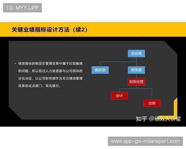 俱乐部内容付费会员的分层权益设计与KPI，俱乐部会员权利